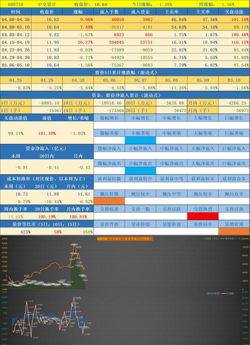 邝文记盘中异动 股价大跌10.64%