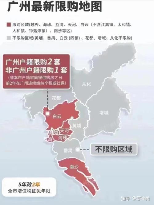 广州市高峰期限外范围广州放松限购广州放松住房限外令