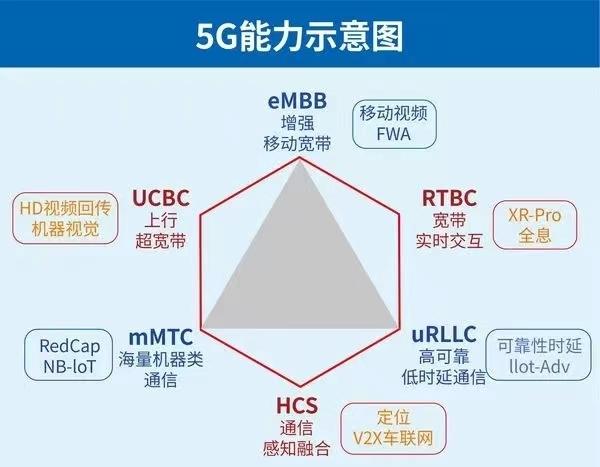 5G发展再进一步，华为等公司完成5G毫米波关键技术多项测试，你怎么看5G未来发展如何