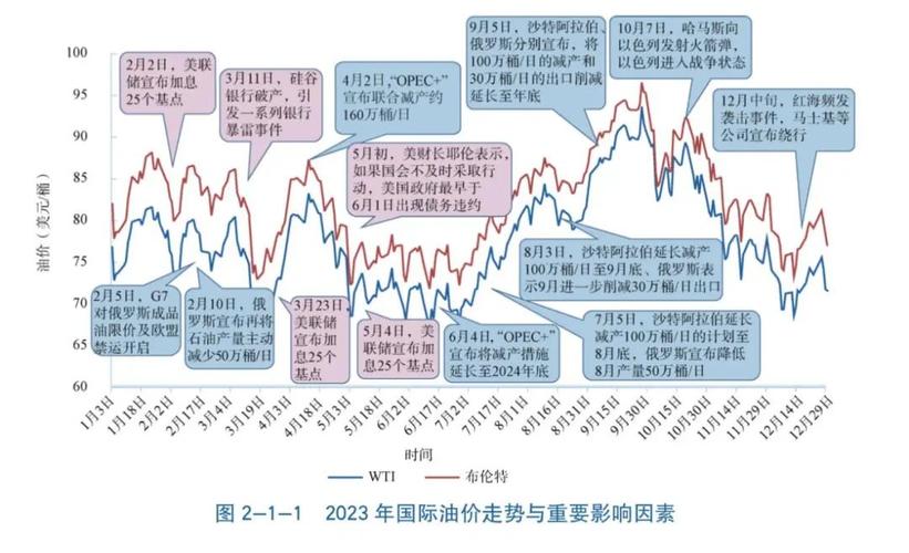 为什么近期国际原油价格暴跌，“三桶油”却说迎来至暗时刻油价金价为何下跌这么快8月7号国际原油价格暴跌的原因是什么？还会继续下跌吗