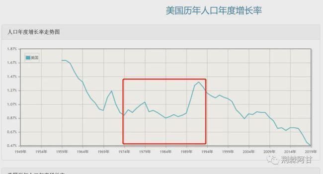 2021年美国人口出生率美国生育率下降21.5美国黑人出生率多少年后黑人超过白人，美国能变成第二个南非吗