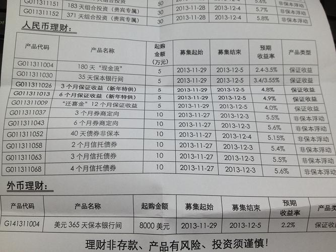 4、银行理财产品收回本息的时间怎么算100万如果理财理财产品一年后能否退保 汽车9