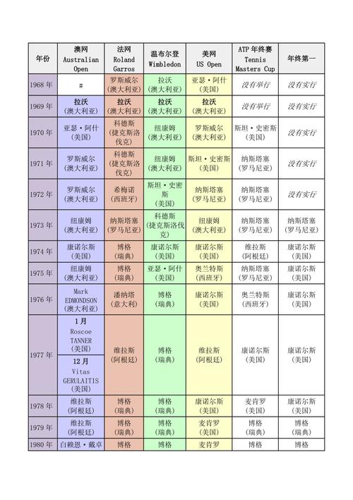 对于网球球员来说，大满贯冠军，大师赛冠军，世界排名和年终世界排名，这四项的重要性如何排列全球年度图片奖高清全球年度一张图 汽车9