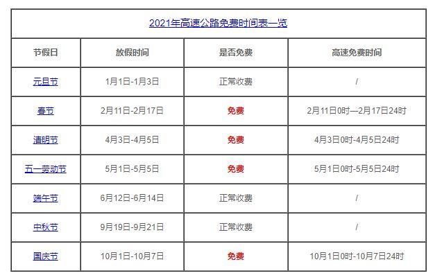 为什么元旦和中秋高速不免费中秋假期高速不免费吗高速节假日免费