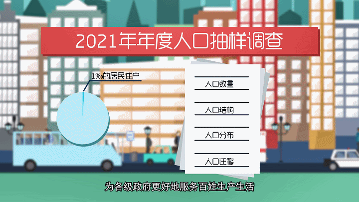 人口抽样调查有补贴吗明年人口抽样调查报告2023年人口普查查啥 一键启动(39370)