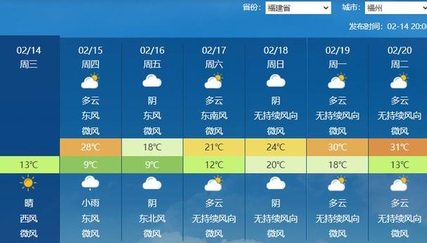 龙年春节有冷空气吗较强冷空气来袭2021年济宁最冷的温度