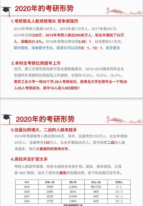 考研动员大会推文文稿高校动员全体考研怎么办高校动员全体考研