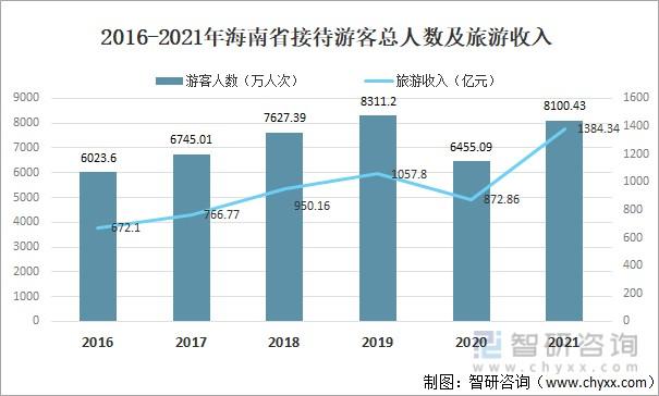 十一国庆自驾游停车方便吗2020国庆自驾游数据2021国庆自驾海南人多吗