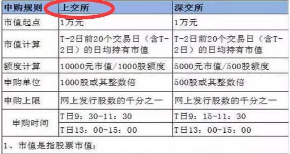 交易所逆回购的规则上交所今天上交所技术面试流程 漏水(48155)