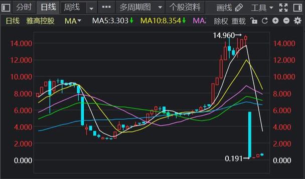 股票下跌300点是啥意思，什么是点股票赚了300万股市300万资金算个什么水平 一键启动(39370)