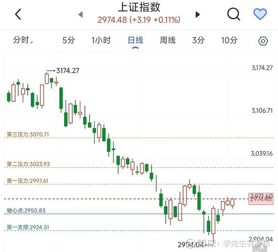 明天股市行情预测a股持续分析称A股行情维持