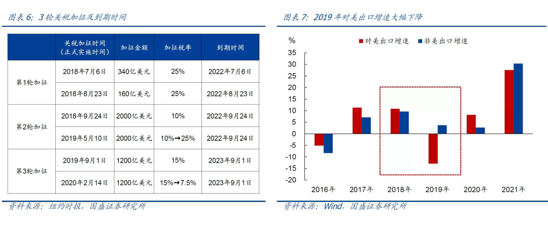 日本为何不能从美国获得钢铁铝材关税豁免巴西对中国反倾销巴西对华反倾销初裁