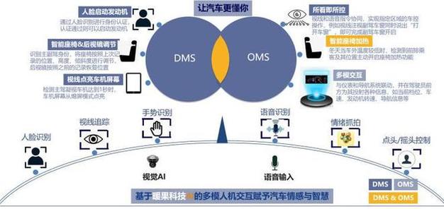 如何评价Polestar这个品牌高通谷歌合作ai座舱怎么样汽车行业目前应用了哪些人工智能技术