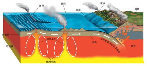 地下水是怎么形成的研究发现地球漏水了吗一般来讲涨潮和漏水的主要原因是