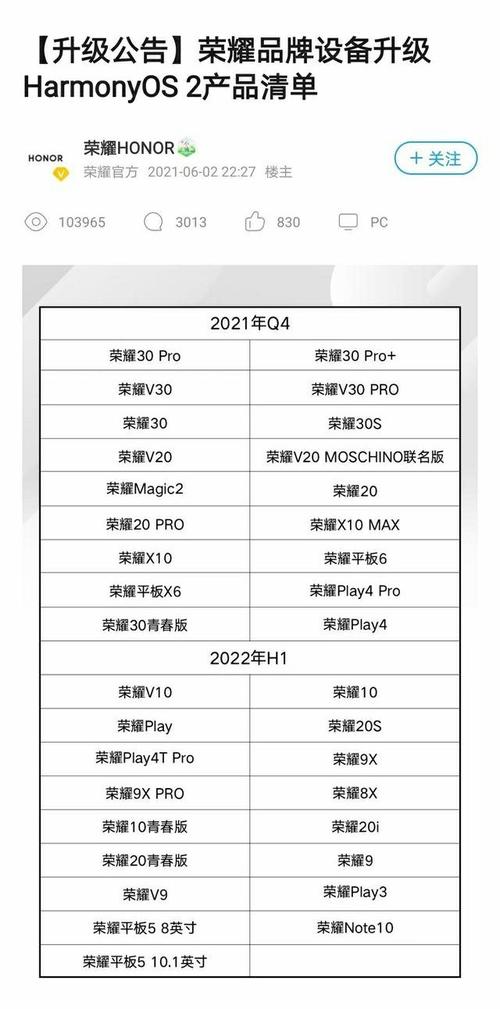 荣耀鸿蒙手机排名华为营业收入5859亿元华为营业收入5859亿