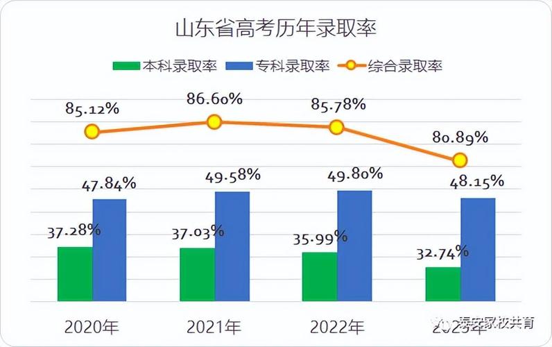 你对山东陈女士当年被人冒名顶替上大学有什么看法2021山东违规考生山东111名考生违纪