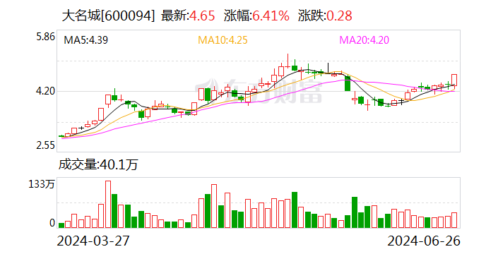 台甫
城：拟与航发公司等设立合资公司 投建“低空城际聪明
枢纽机场”项目